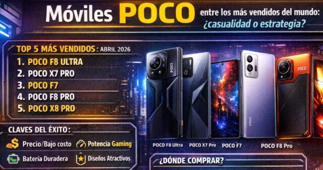 Móviles POCO entre los más vendidos del mundo: ¿casualidad o estrategia? Móviles POCO entre los más vendidos del mundo: ¿casualidad o estrategia?