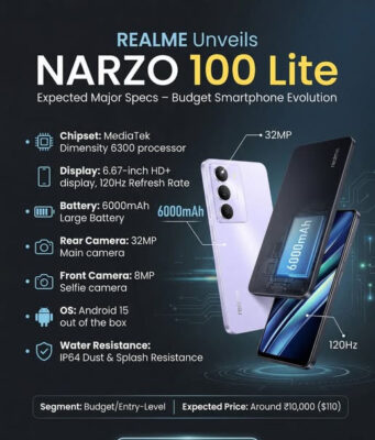 Se filtran las especificaciones y precio del Realme Narzo 100 Lite 5G antes de su lanzamiento Se filtran las especificaciones y precio del Realme Narzo 100 Lite 5G antes de su lanzamiento